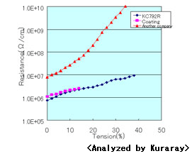 graph 1