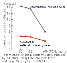 graph 3