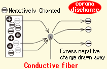 Corona discharge image