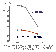 特性グラフ3