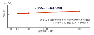 特性グラフ2