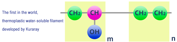 The first in the world, thermoplastic water-soluble filament developed by Kuraray