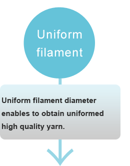 Uniform filament diameter enables to obtain uniformed high quality yarn.
