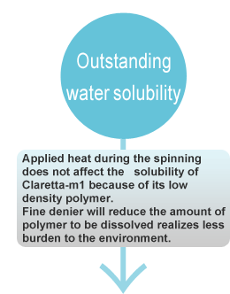 Applied heat during the spinning does not affect the solubility of Claretta-m1 because of its low density polymer.Fine denier will reduce the amount of polymer to be dissolved realizes less burden to the environment.