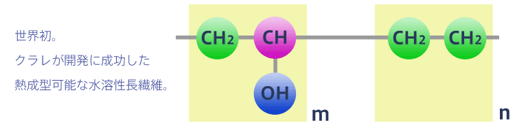 世界初。クラレが開発に成功した熱成型可能な水溶性長繊維。