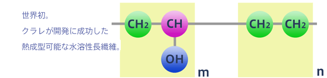 世界初。クラレが開発に成功した熱成型可能な水溶性長繊維。