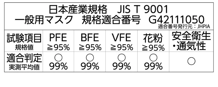 クラクリーン™ マスク VF　捕集効率99%