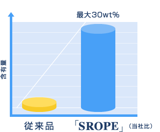 01.高含有
