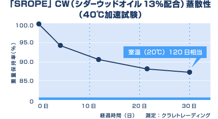 02.徐放性